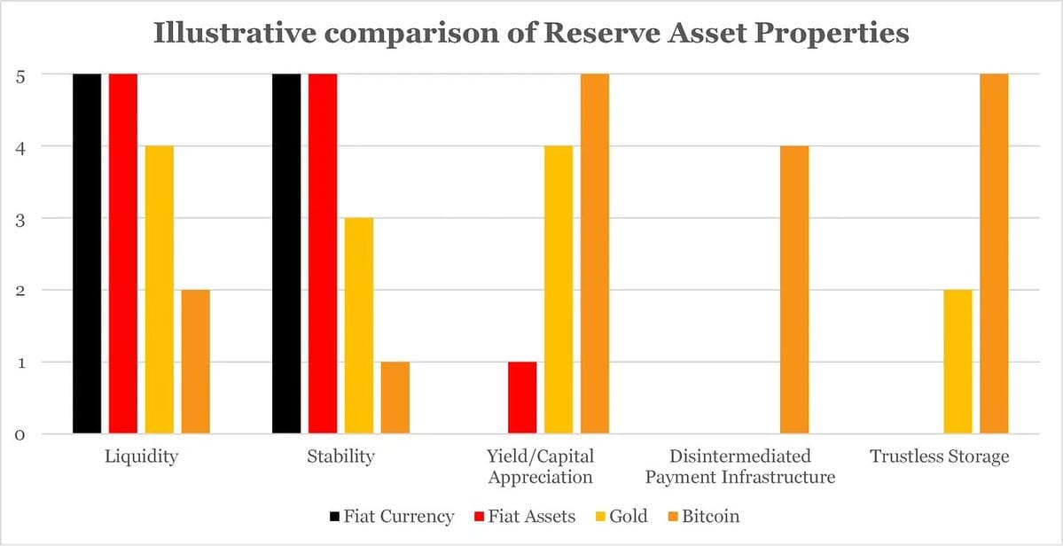 Bitcoin $1 Milhão: as velhas narrativas ainda podem frear sua ascensão? — gráfico 4