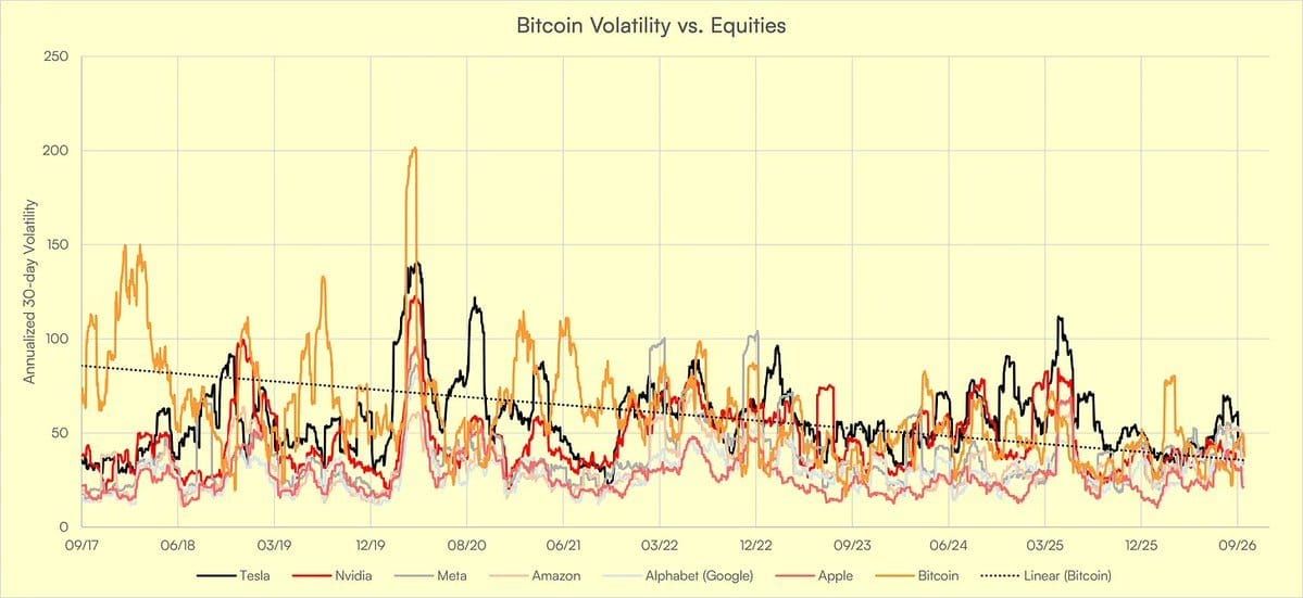 Bitcoin $1 Milhão: as velhas narrativas ainda podem frear sua ascensão? — gráfico 6