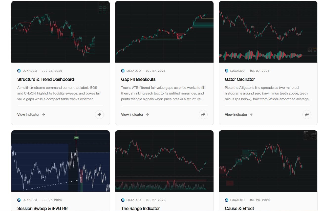 Pine Script fora do TradingView: a soberania do código na era digital — gráfico 3