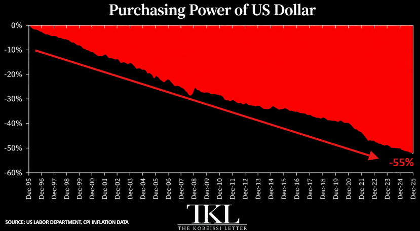 Inflação nos EUA: O Fed recalibra a rota e o mercado reage com juros em alta recorde — gráfico 12