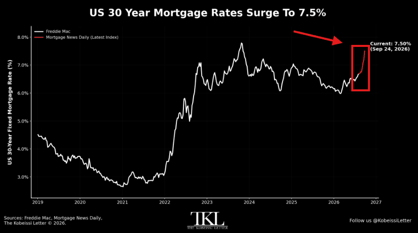 Inflação nos EUA: O Fed recalibra a rota e o mercado reage com juros em alta recorde — gráfico 9