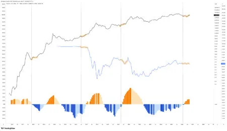 Altcoins: O Terceiro Grande Bull Market na história é iminente