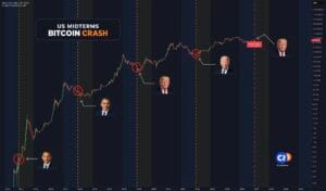 Bitcoin e eleições Americanas: uma armadilha estatal para a liberdade financeira?