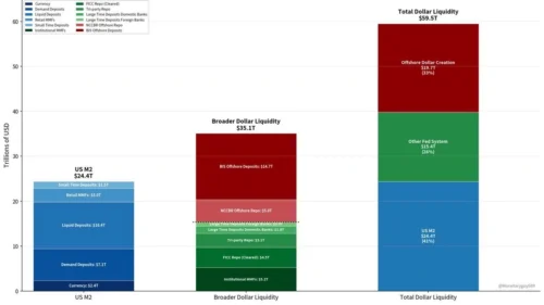 Liquidez invisível: o M2 oficial engana o Estado e o mercado?