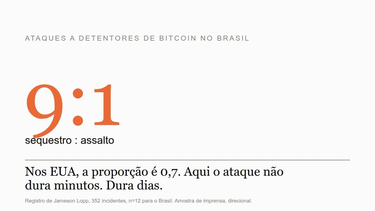 Esconder Bitcoin: Ainda protege você? O que o registro diz - imagem 3