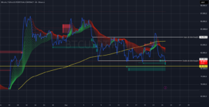 Gráfico de 4 horas de BTCUSDT.P (Binance): Bitcoin em busca de liquidez nos $80k dólares