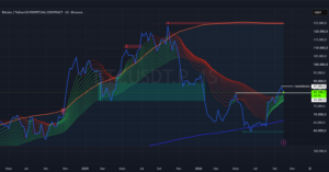 Gráfico semanal de BTCUSDT.P (Binance): Bitcoin no Ponto de Decisão: Resistência em US$ 87 mil