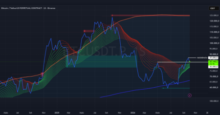 Gráfico semanal de BTCUSDT.P (Binance): Bitcoin no Ponto de Decisão: Resistência em US$ 87 mil