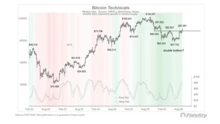 Bitcoin rumo a $100 mil dólares: A Nova Era de Diversificação e Soberania Financeira