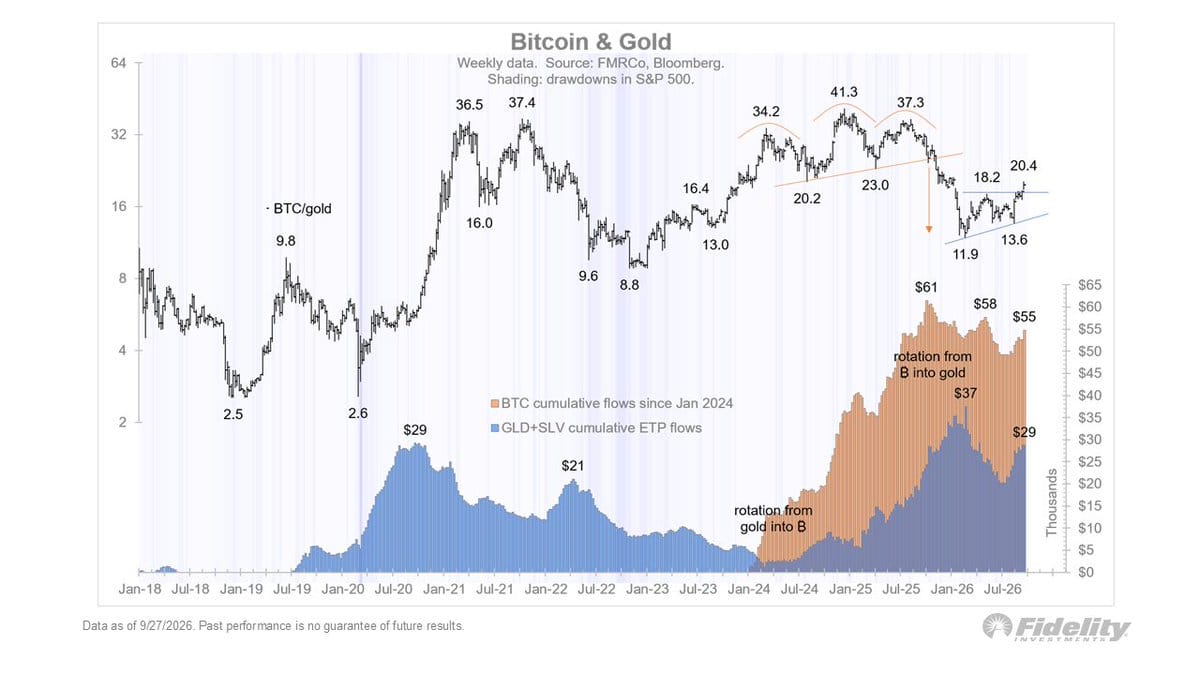 Bitcoin $100K: A Nova Era de Diversificação e Soberania Financeira — gráfico 2