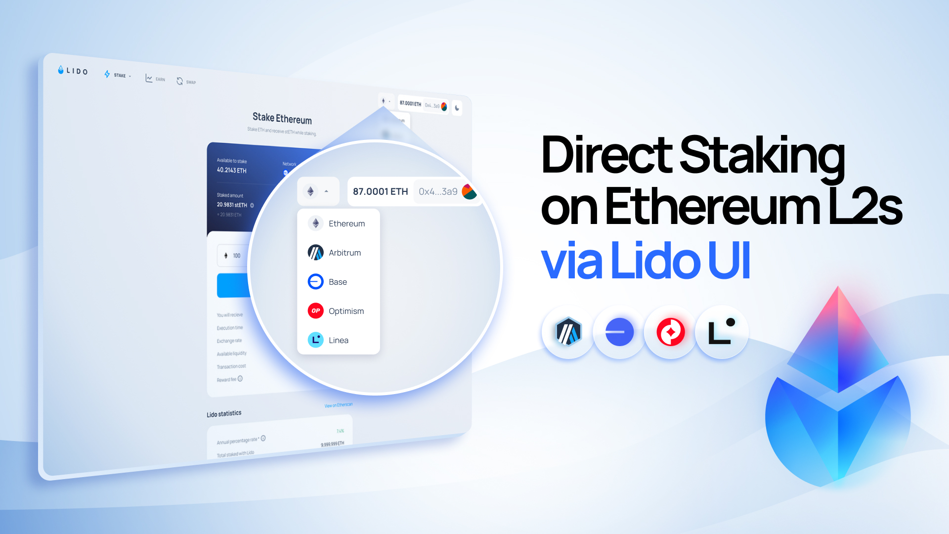 Lido Staking L2: a liberdade de stake nas segundas camadas — gráfico 1