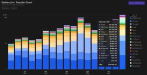 Solana Stablecoins: o dado que revela sua real utilidade