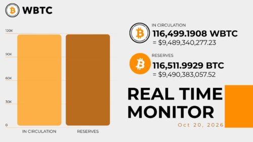 WBTC Prova de Reservas: o veredito silencioso sobre a custódia on-chain