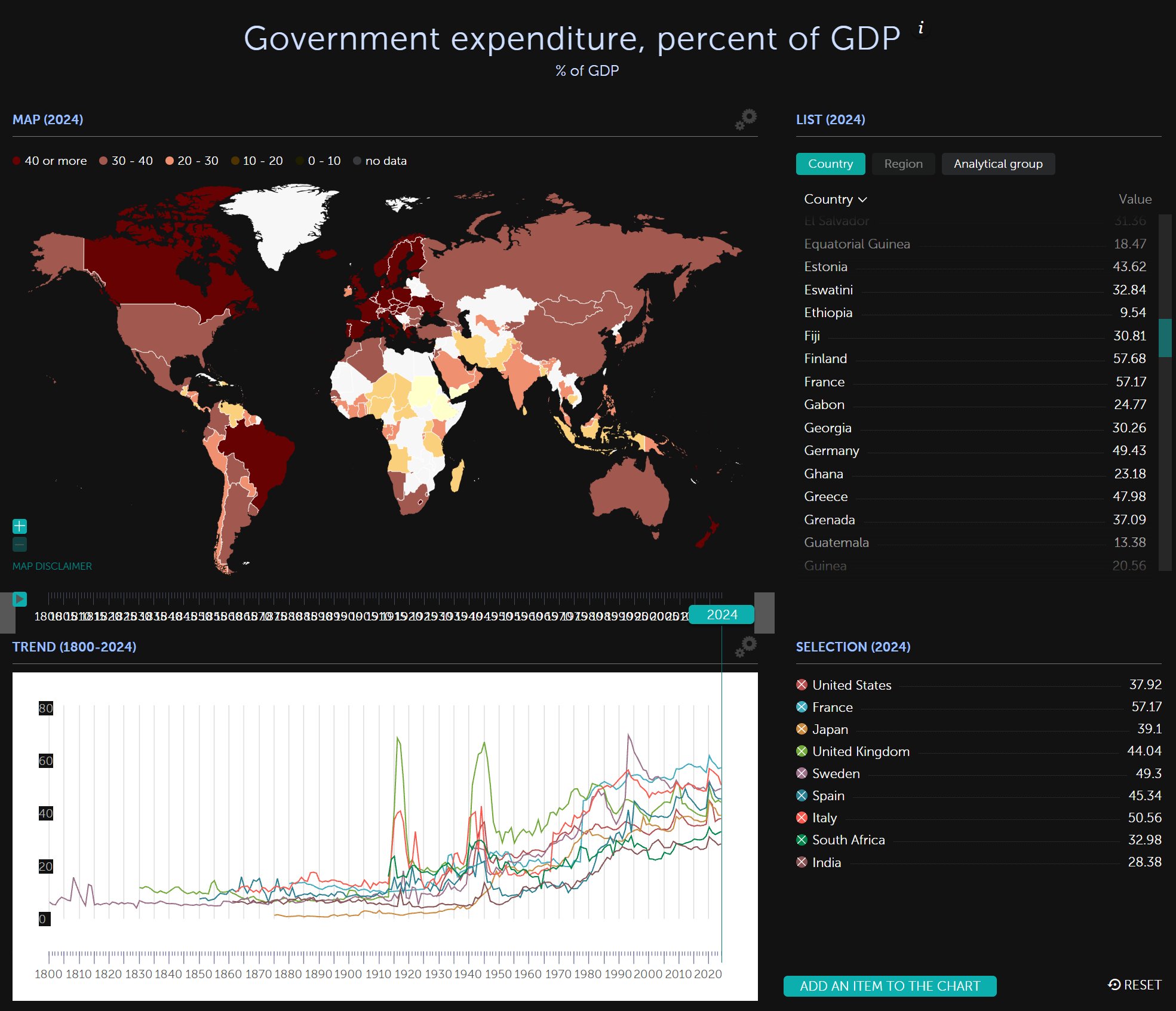 Dívida Soberana Europeia: o perigo oculto na conta estatal — gráfico 1