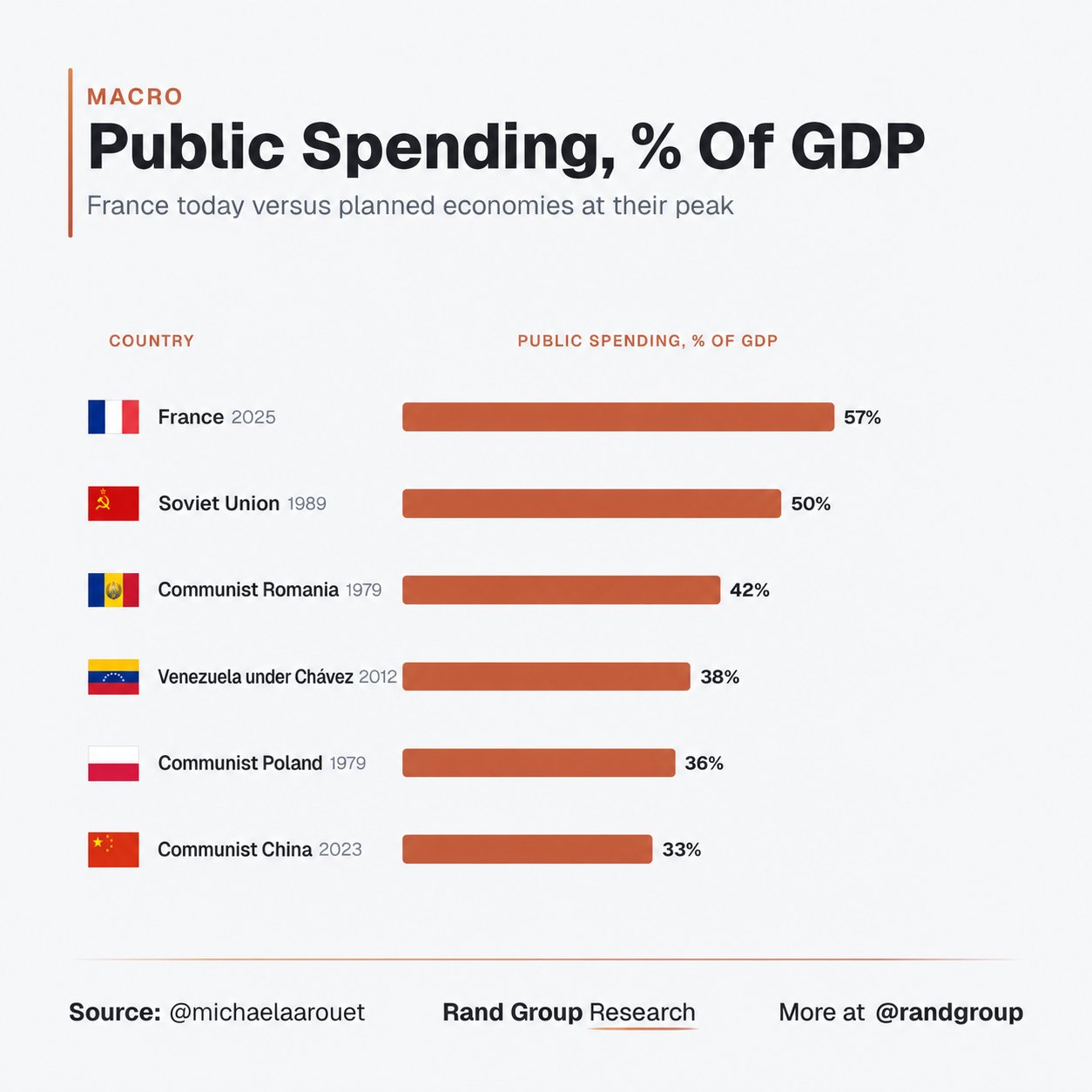 Dívida Soberana Europeia: o perigo oculto na conta estatal — gráfico 2