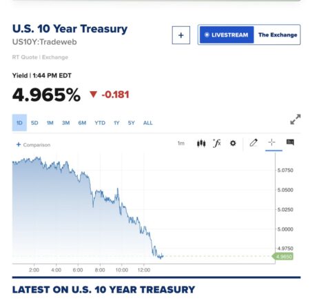 Juros do Tesouro Americano: o Estado ainda nega o colapso iminente?