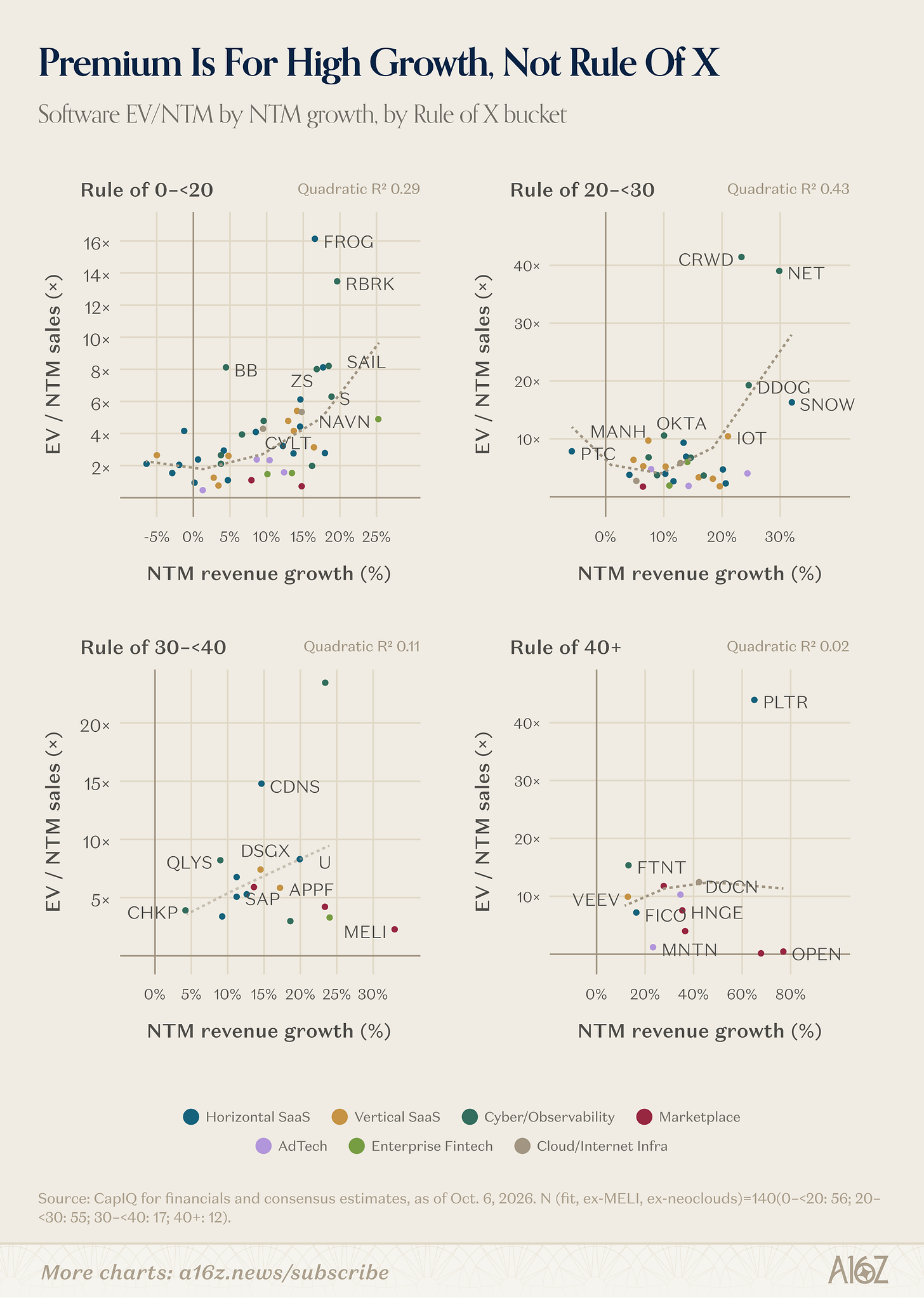 Mercados Preditivos: o preço da verdade em uma economia mutante — gráfico 5