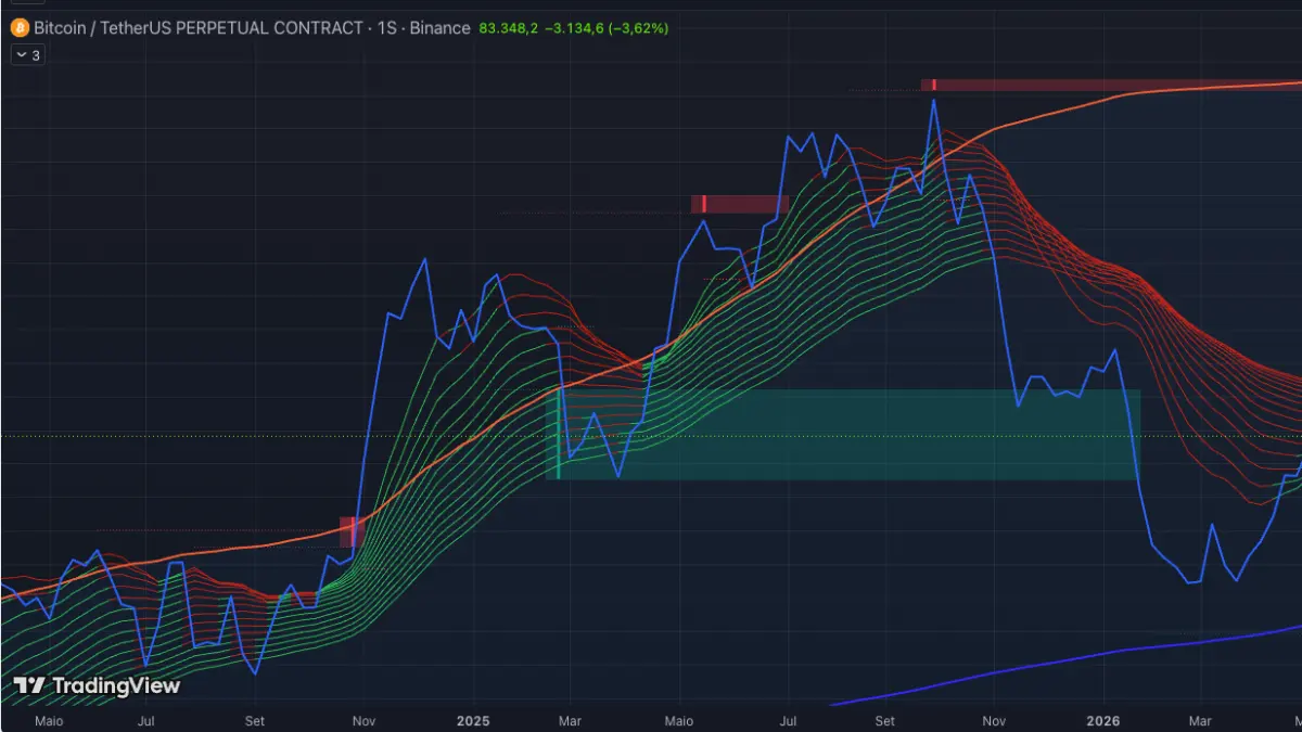 Gráfico do Bitcoin no TradingView — análise gráfica da Cris Cash